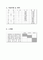 논리회로설계 진수변환기 9페이지