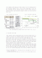 유럽발 재정위기 - 더블딥 7페이지