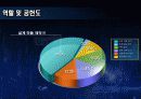 파워서플라이 결과보고서 19페이지