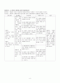 Schizophrenia(정신분열병) Case Study 9페이지