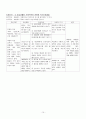 Schizophrenia(정신분열병) Case Study 10페이지