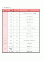 디지털도어락, 텀프로젝트 2페이지