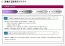 장애인고용촉진정책 분석 13페이지