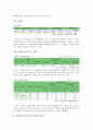 지역사회복지론의 현황과 욕구이해 - 은평구 6페이지