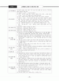 전태련 정리-13-교육행정 71페이지