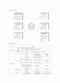 관심 있는 주제를 두고 프로젝트 작성하기 - ‘텃밭에 옥수수’ 프로젝트 3페이지