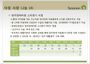 KT 이석채 회장의 CSV 경영 - KT의 사회공헌 활동 국내 기업 CSR 사례 (1).ppt 22페이지