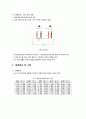 실험보고서 4페이지