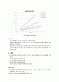 실험보고서 5페이지