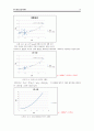 횡 동요 감쇠 계수 실험 10페이지