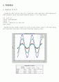 오실로스코프를 이용한 회로측정 4페이지