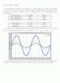 오실로스코프를 이용한 회로측정 8페이지