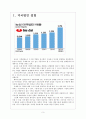 [농심]농심의 경영전략-해외시장 진출 보고서 3페이지