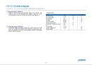 포스코 경영분석 (POSCO Business Analysis) (재무제표, .재무비율, 현금흐름표, 신용분석, 재무관리 관점에서 본 선정기업).ppt 24페이지