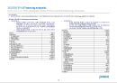 포스코 경영분석 (POSCO Business Analysis) (재무제표, .재무비율, 현금흐름표, 신용분석, 재무관리 관점에서 본 선정기업).ppt 34페이지