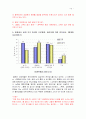 감정노동에 대한 이해와 콜센터 여직원들의 인권 현황  10페이지