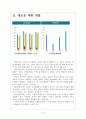 [한글과컴퓨터] 한글과컴퓨터 성공요인 분석 보고서 4페이지