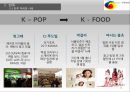 싸이(Psy) 강남스타일 성공사례분석과 한국의 문화컨텐츠 한류의 성공을위한 사업전망 및 한류 마케팅사례 PPT자료 - 문화컨텐츠 사업과 한류에 대한 분석 15페이지