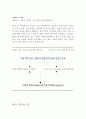 해커스 교육그룹 어학교육상담 최신 BEST 합격 자기소개서!!!!  5페이지