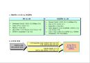 고속패킷접속 (HSPA 정의) 21페이지