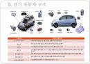 [전기공학] 전기자동차(Electronic Vehicle)의 모든 것.ppt 7페이지