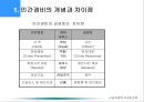 [민간경비론] 민간경비계획.ppt 33페이지