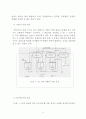 광물에서 물질로 - 용매 추출공정 기술 6페이지