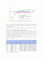 슈테판_볼츠만_결과re 17페이지