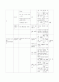 3-5세 누리과정에서의 건강교육부분을 설명하되 2007 개정 유치원 교육과정과 표준보육과정의 차이점을 비교 7페이지