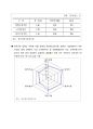 -섬유산업기초분석- 42페이지