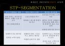 빕스(VIPS) 1위전략 (환경분석, SWOT분석, STP분석, 4P전략).PPT자료 24페이지