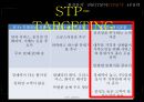 빕스(VIPS) 1위전략 (환경분석, SWOT분석, STP분석, 4P전략).PPT자료 25페이지