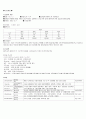 간호관리학 실습 인수인계 3페이지