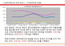 11번가,신뢰마케팅,사회적책임,마케팅,브랜드,브랜드마케팅,기업,서비스마케팅,글로벌,경영,시장,사례,swot,stp,4p 11페이지