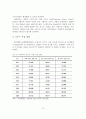 [A+레포트]국내외 크루즈 관광 현황과 사례분석 및 시사점 9페이지