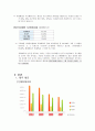 롯데제과,기업분석,마케팅전략,마케팅,브랜드,브랜드마케팅,기업,서비스마케팅,글로벌,경영,시장,사례,swot,stp,4p 5페이지