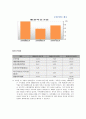 롯데제과,기업분석,마케팅전략,마케팅,브랜드,브랜드마케팅,기업,서비스마케팅,글로벌,경영,시장,사례,swot,stp,4p 9페이지