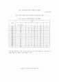 [★우수레포트★][학교사회복지론] 학교사회복지를 위한 복지 서비스 - 학교사회복지의 의의와 특징, 학교사회복지사의 역할과 기능, 학교사회복지실천이론과 모델, 학교사회복지서비스의 현황, 문제점 및 전망 19페이지