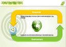 sustainable  development (지속가능개발 의미, 해외의 친환경도시, 옥상녹화).PPT자료 2페이지