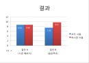 암산 과제 수행에 있어 음운 루프와 시공 메모지의 영향.PPT자료 8페이지