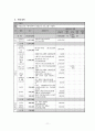 [사회복지 프로포절] 은퇴한 베이비부머 세대들의 자존감 향상과 창업 교육 프로그램 (사업명 : 리업 앤 베이비붐업(Re up and Baby boom Up!) (★★★★★평가우수자료) 13페이지