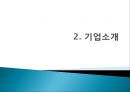 [인적자원 관리] NC소프트의 인적자원관리 성공 사례 분석 PPT자료 6페이지