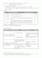 다문화 청소년의 역사교육 프로그램 “내 안에 역사 있다”  4페이지