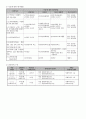 다문화 청소년의 역사교육 프로그램 “내 안에 역사 있다”  6페이지