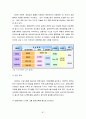 다국적기업,월마트,월마트경영전략,월마트전략,월마트마케팅전략,유통산업,유통산업분석,유통시장동향,유통시장,이마트,월마트와이마트,월마트한국진출실폐,월마트실패 87페이지