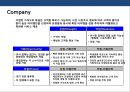 신개념 복합 놀이공간 사업계획서 12페이지