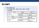 신개념 복합 놀이공간 사업계획서 37페이지