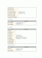 기능성식품에 대해 11페이지