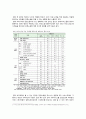 감정노동에 대한 문제점과 해결책 - 4대 금융지주회사를 통해서 4페이지