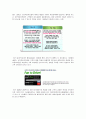 교보자동차보험의성공사례,블루오션전략,자동차보험시장,교보자동차보험시장분석및SPT전략 12페이지